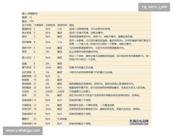 网吧魔兽世界技能设置保存攻略 网吧魔兽世界技能设置保存攻略