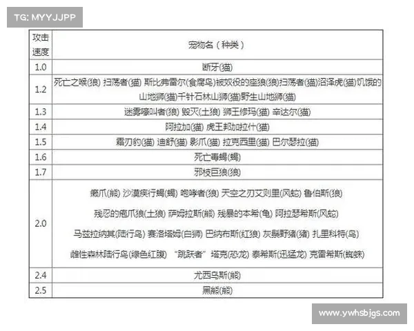 魔兽世界怀旧服猎人宝宝技能选择攻略 魔兽世界怀旧服猎人宝宝技能选择攻略