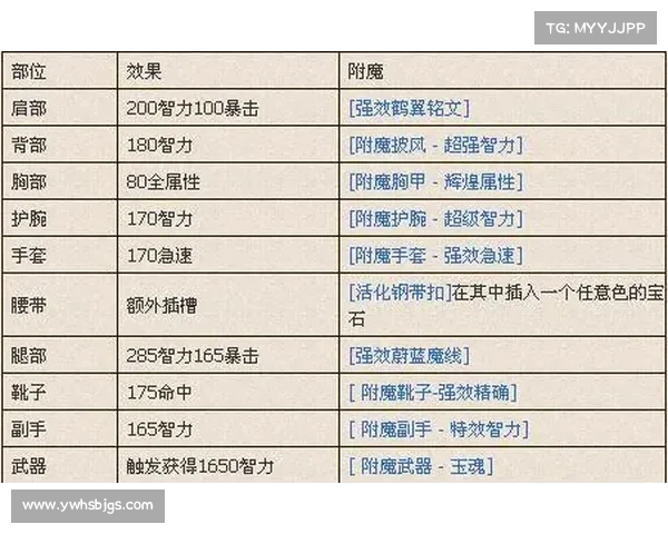魔兽世界怀旧服:附魔技能选择指南 魔兽世界怀旧服:附魔技能选择指南